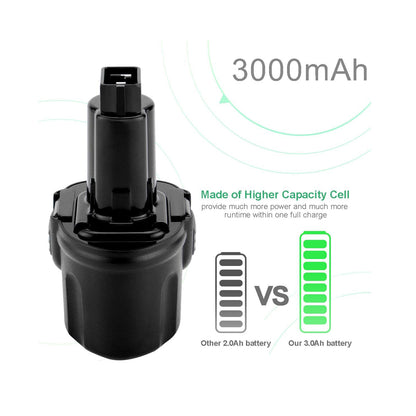 SHENTEC 2 Pack 3000mAh 7.2V Battery Compatible with Dewalt